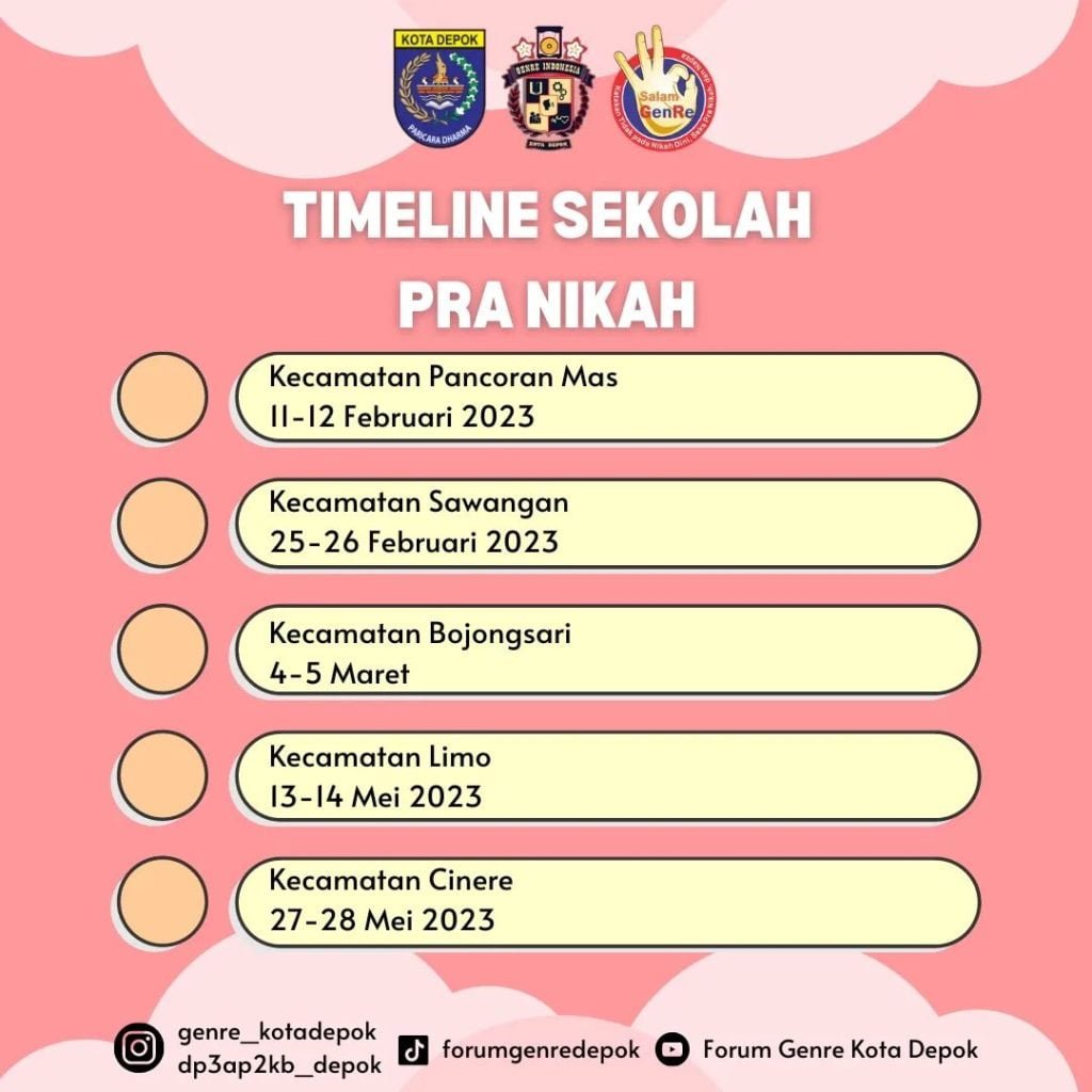 Timeline Sekolah Pra Nikah Depok 2023 (Part 1)