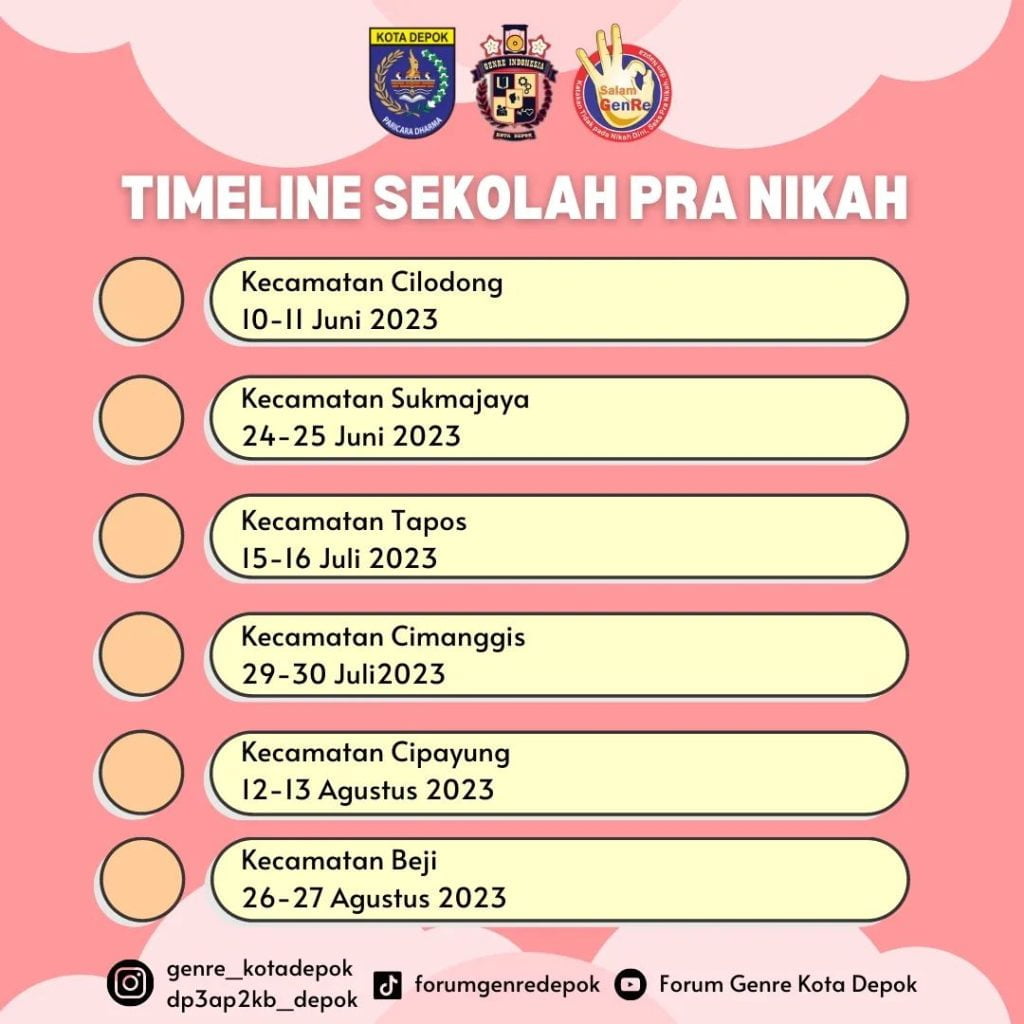 Timeline Sekolah Pra Nikah Depok 2023 (Part 2)
