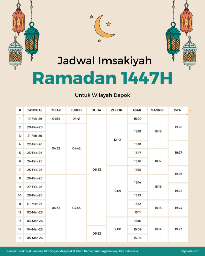 Jadwal Imsakiyah 2026 Depok (Part 1)
