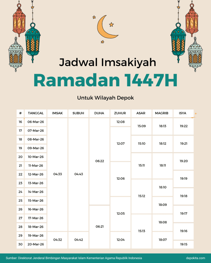 Jadwal Imsakiyah 2026 Depok (Part 2)