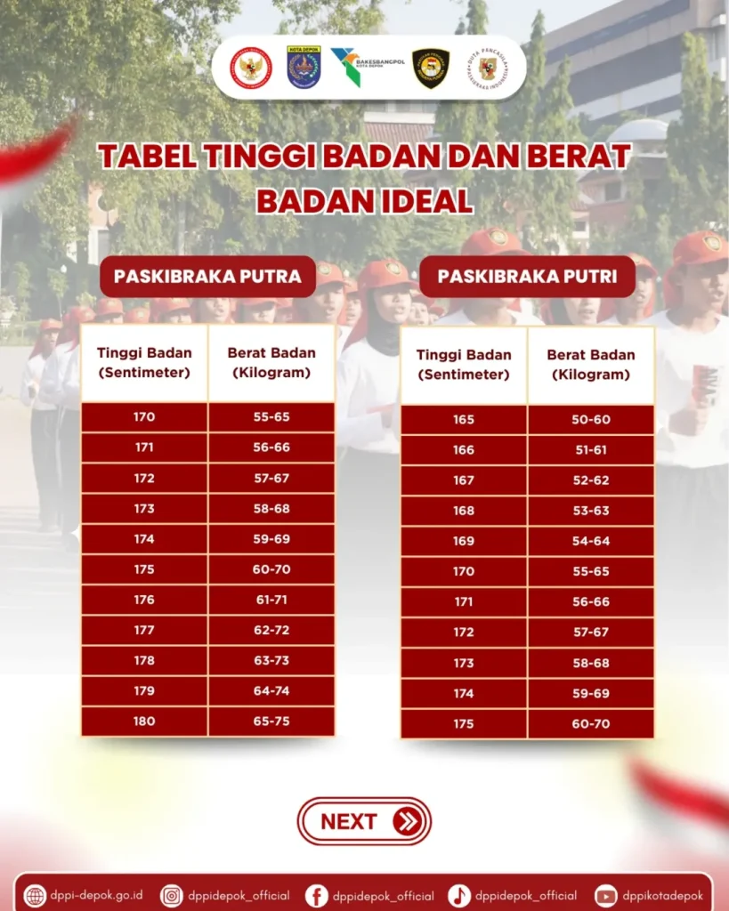 Tabel Tinggi Badan dan Berat Badan Ideal Seleksi Paskibraka Tingkat Kota Depok 2026