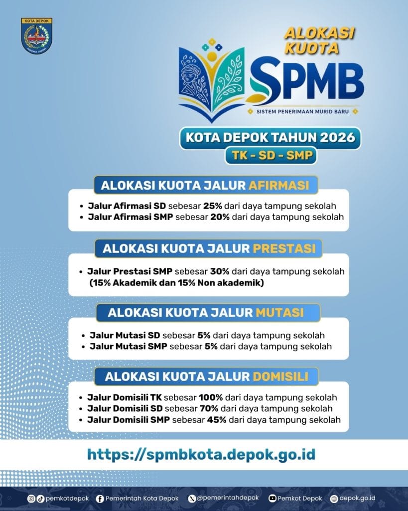 Alokasi Kuota Jalur Sistem Penerimaan Murid Baru SPMB Kota Depok Tahun 2026